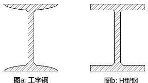 工字钢小知识,工字钢各部分名称图6