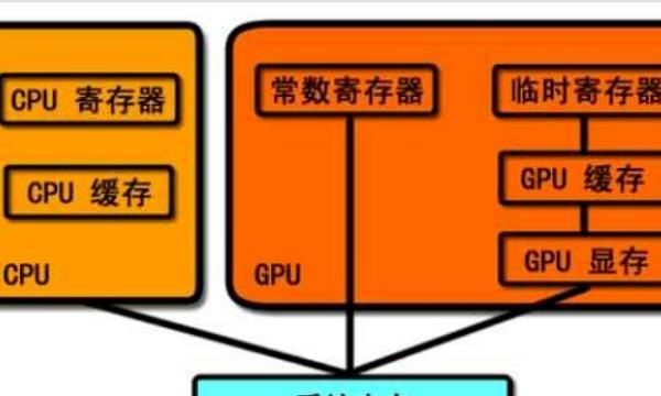 如何挑选智能手机-CPU篇，如何挑选手机cpu？图4