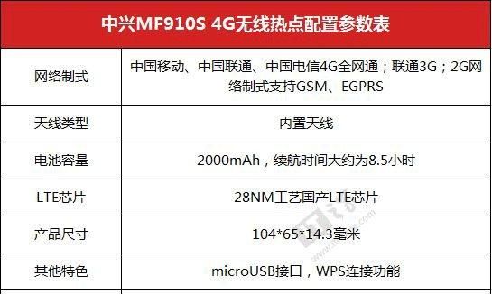 全网通吃！中兴MF910S 4G无线热点上手体验