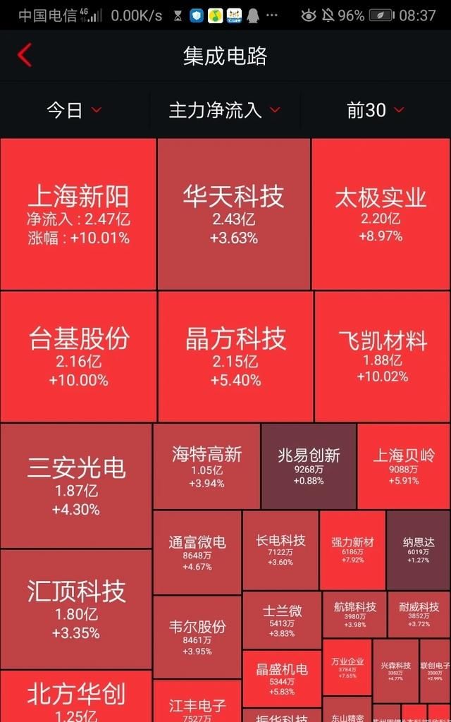 如何充值“我要自学网”中的V币？，股市如何才能成为我的提款机？图3