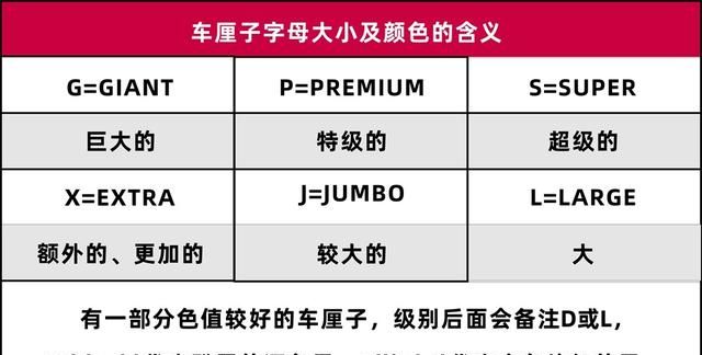 车厘子大小等级和划分标准，学会以后看标签就知道是什么等级的了