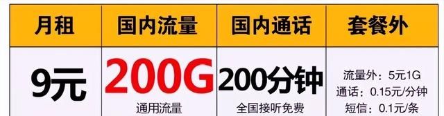 中国联通：月租9元+200分钟+200G流量，上网用户终于等到了！