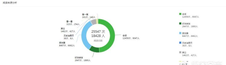 写指南新姿势之如何用微信写指南，有哪些值得关注的手帐类微信公众号？图13