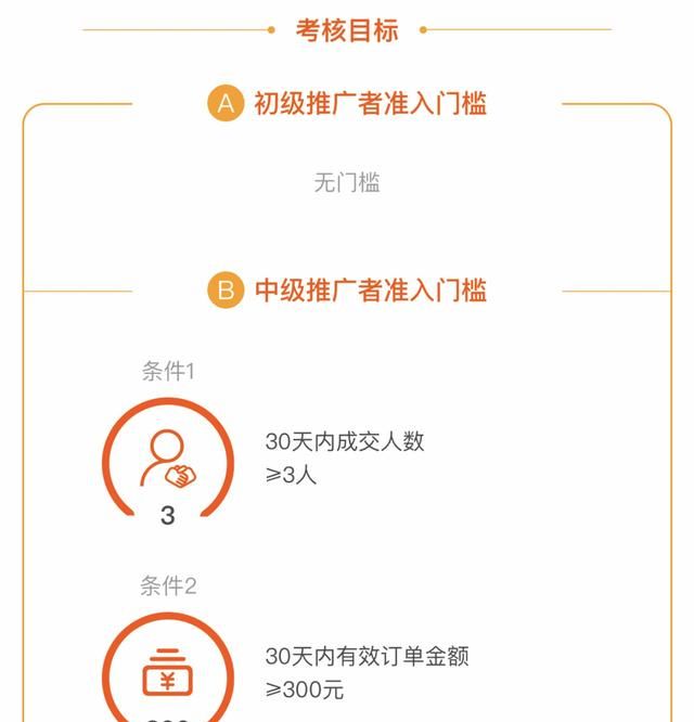 如何利用 淘宝联盟 自用省钱分想赚钱