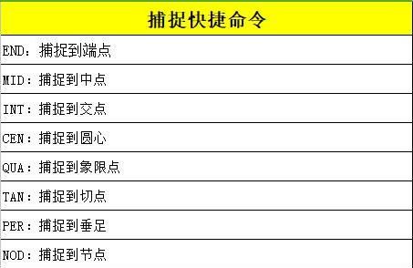 CAD常用命令的快捷键，cad查找命令的快捷键命令？图1