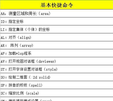 CAD常用命令的快捷键，cad查找命令的快捷键命令？图2