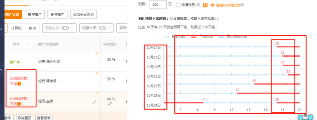 怎么诊断淘宝店铺存在哪些问题？看完这篇你就懂了