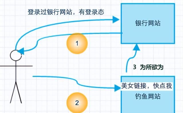 就因为QQ登录二维码，全网发生了大规模的社死