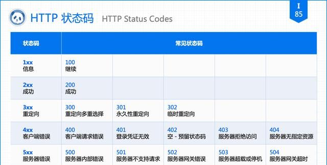 2023 年微博图床 403 全失效，一个方法秒解决！