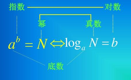 近代数学中的革命性发明——对数