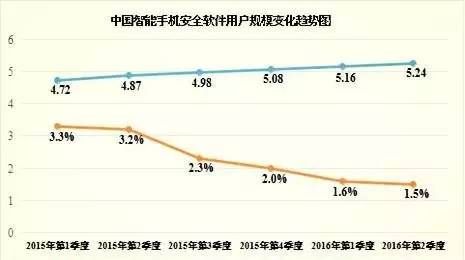 今日全球安全软件排行有哪些,中国最牛的安全软件是哪家图1