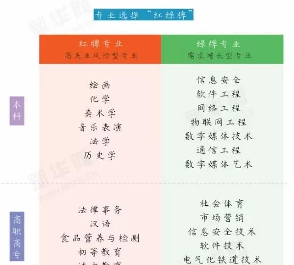 学动漫设计有发展吗？，高中生，中途辍学了，想学动漫设计，但是没有基础可以吗？图10