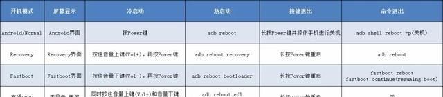 手把手教你快速解除vivo手机高通系列屏幕锁（附短接拆机小视频）