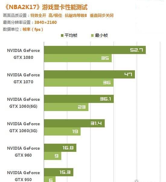 nba2k17电脑游戏配置(nba2k17游戏上手体验)图2