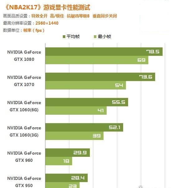 nba2k17电脑游戏配置(nba2k17游戏上手体验)图5