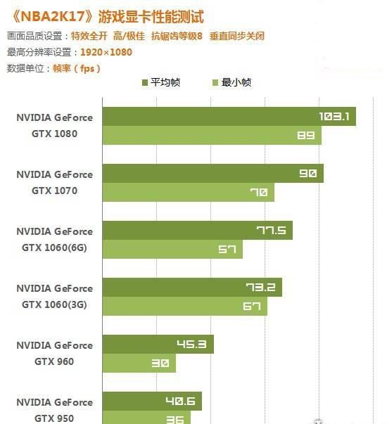 nba2k17电脑游戏配置(nba2k17游戏上手体验)图8