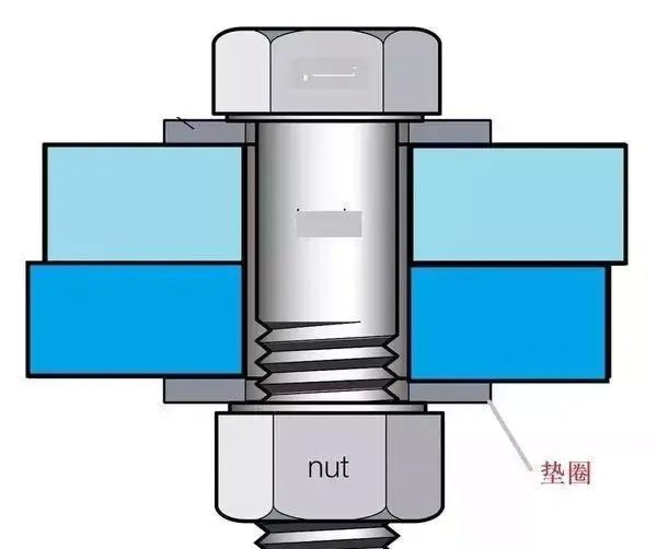 弹簧垫圈究竟能不能防松？你工作中用过弹簧垫圈吗？