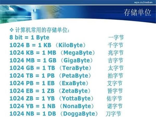 什么是位、字节、字、KB、MB，什么是位、字节、字、KB、MB？图2