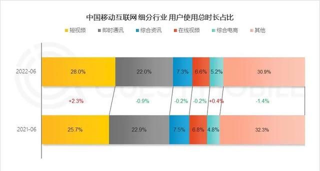 脑洞一下：在抖音聊天，在微信刷短视频，你怎么选？