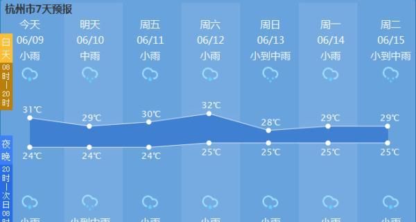 今天起，阵雨、雷雨、强降雨轮番上阵！梅雨的最新消息来了……