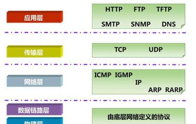 数据安全｜数据通信之端口及其查看与关闭