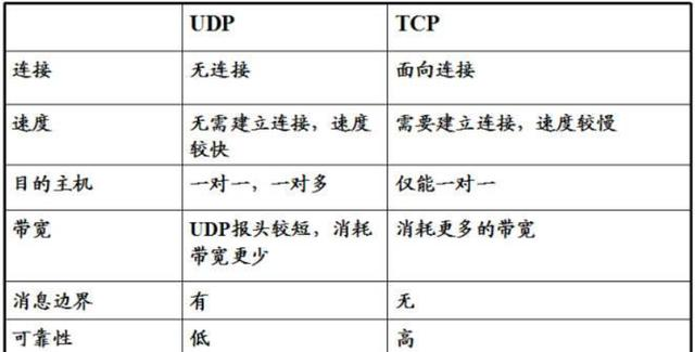 数据安全｜数据通信之端口及其查看与关闭