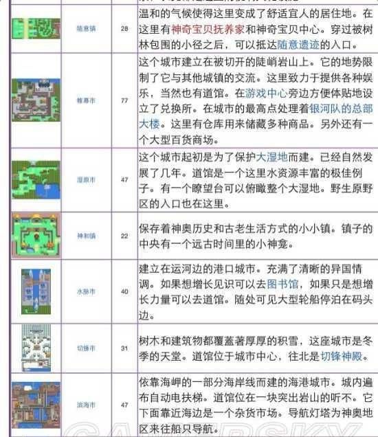 《口袋妖怪》全系列地图景点盘点及解析