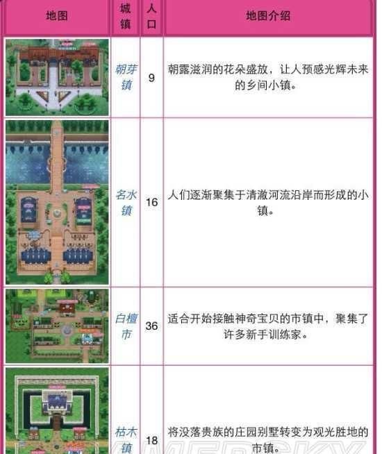 《口袋妖怪》全系列地图景点盘点及解析