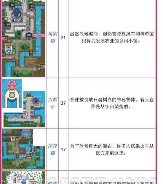 《口袋妖怪》全系列地图景点盘点及解析