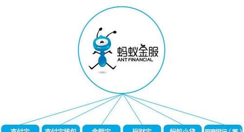 支付宝与中国联通推出会赚流量的“蚂蚁宝卡”！你入手了么？