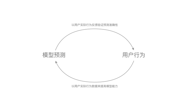 高德导航中红绿灯倒计时方案猜测