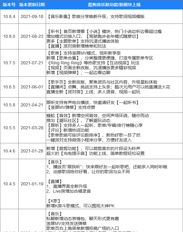 网易云音乐迭代分析