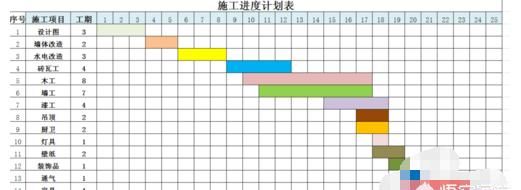 施工横道图如何画，施工总进度计划横道图怎么绘制？图3