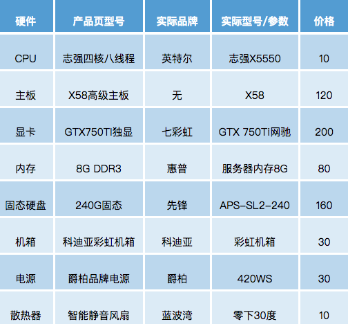 开机瞬间爆炸 315千元主机壮烈牺牲