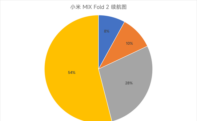 小米MIX Fold 2评测：更实用的轻薄折叠大屏旗舰