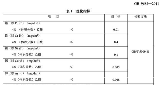 304不锈钢和食品级304不锈钢一样吗？304和316不锈钢哪个好？