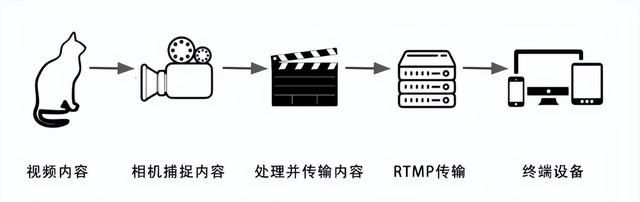 抖音在今年世界杯上下的功夫，远不止撒币10亿买版权这么简单