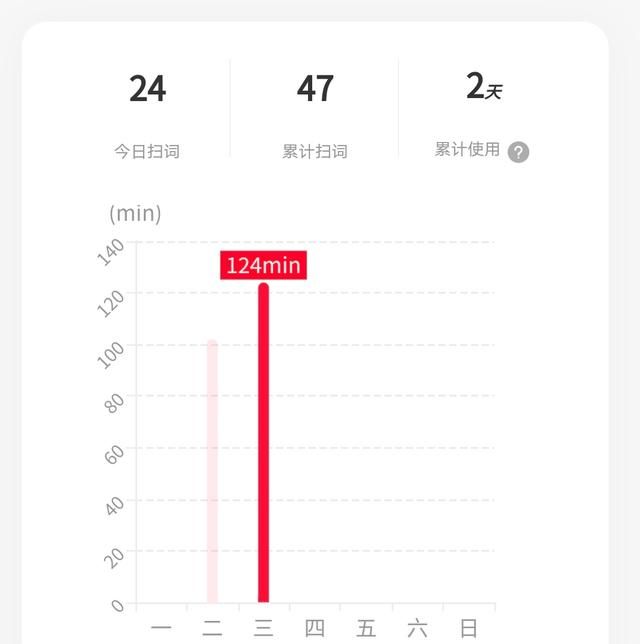 科大讯飞翻译笔P20 Plus vs网易/步步高词典笔：强强对决