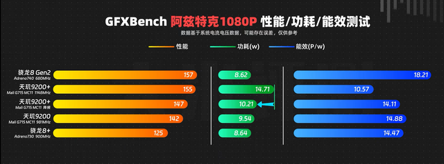 红米K60Ultra未发售就唱衰，聊聊红米调教和天玑9200+