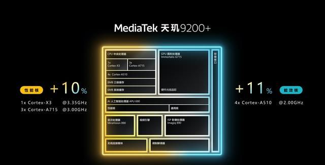 红米K60Ultra未发售就唱衰，聊聊红米调教和天玑9200+