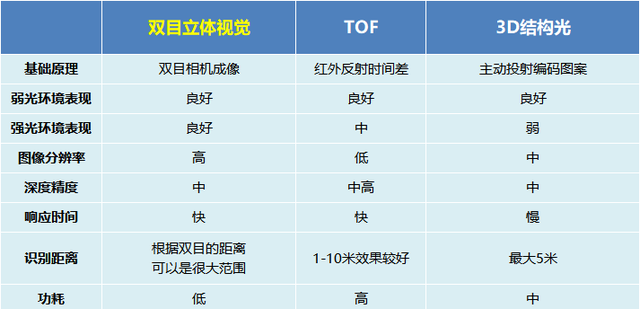 4款天花板智能锁测评，3D人脸识别+可视猫眼+室内屏真的好用吗？