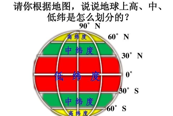 低纬度和热带有什么区别