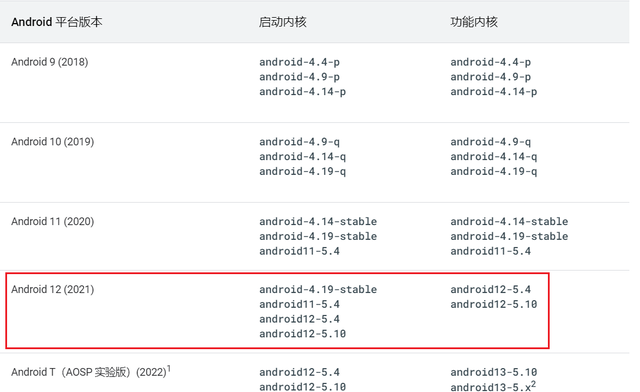 大量安卓 12 新手机受影响，Linux 内核被曝 Dirty Pipe 高危漏洞