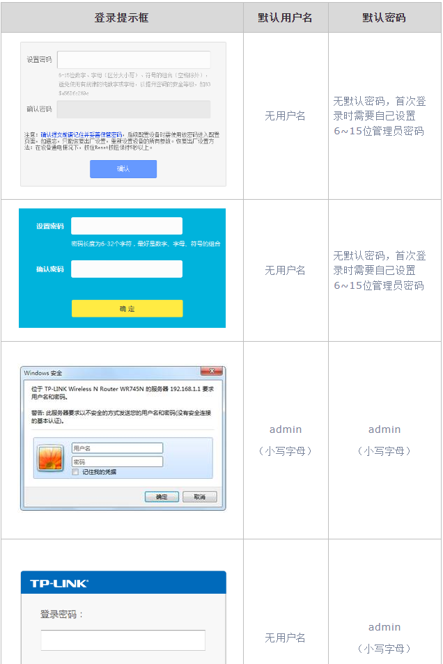 tplink无线路由器怎么设置密码