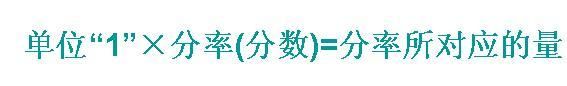 掌握这个方法，分数应用题实在太简单了，家长们不要错过哦！