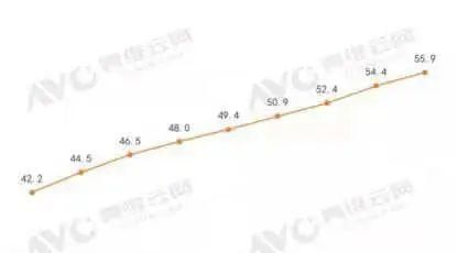 会员套娃、遥控器操作复杂，在电视上看个甄嬛传咋这么费劲？