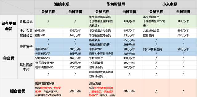 会员套娃、遥控器操作复杂，在电视上看个甄嬛传咋这么费劲？