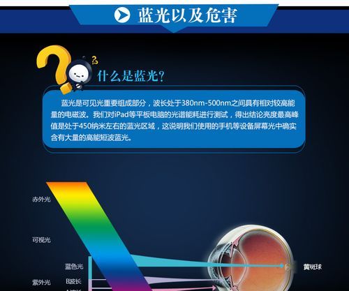 怎样鉴别蓝光钢化膜是否防蓝光淘宝店里几十块买的能防蓝光吗