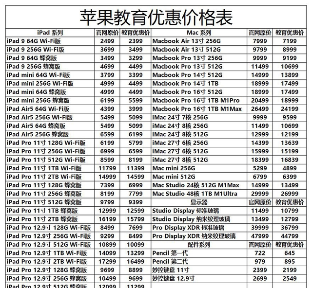 2022年中超实惠的几个MacBook优惠渠道购买攻略