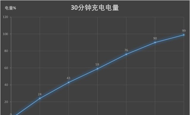 智能可变光圈是怎样的一款黑科技，可变光圈手机有哪些？图22